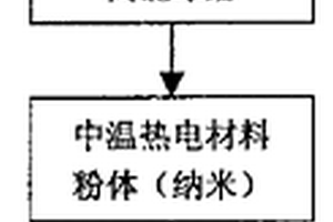 可以消除室內異味的燒結粘土空心磚及其制備方法