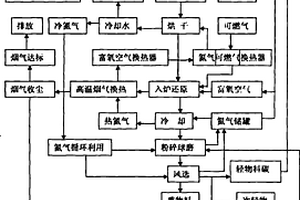 可釋放負離子輕質節能環保板材及其制備方法