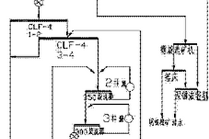 高活性高溫合金熔煉用高穩定性多元復合氧化物耐火材料及其應用和制備方法