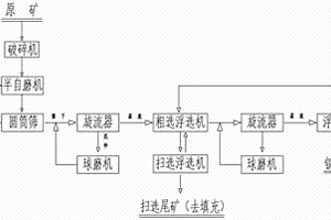 用于柔性觸摸屏導電線路的導電油墨及其制備方法和應用