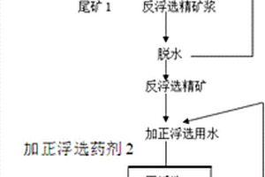 自動感溫大棚開窗器
