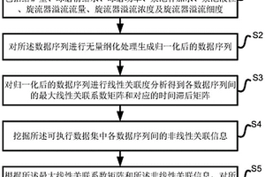 漏水生態磚加工方法