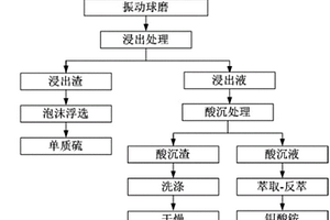 干混瓷磚及生產方法