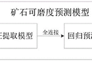 從銅鎘渣中回收利用銅、鎘的方法