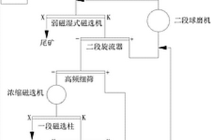 石墨烯環保型LED節能燈