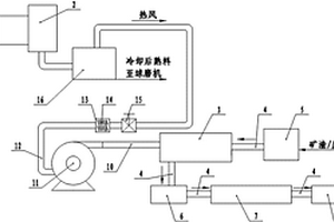同步分離回收廢舊鋰離子電池正極材料中鈷、鋰、錳的方法