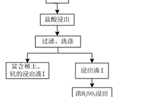 鋰離子電池用石墨烯-三元復合正極材料的制備方法