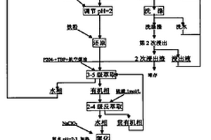 高溫藝術瓷綠釉及其制備方法與燒成工藝