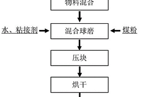 導電導離子復合材料及其制備方法，改性電極材料和儲能器件
