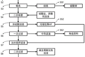 以生物質灰為原料制備介孔吸附材料的方法及應用