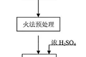 離子傳導化合物和相關用途