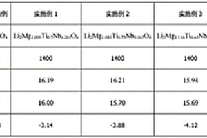 洗滌水物理優化處理器、填料及其制備方法