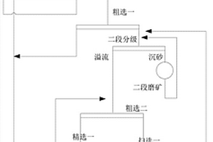 混凝土壓漿劑及其制備方法