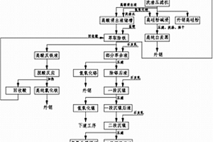 具有除甲醛功能的環保型LED筒燈