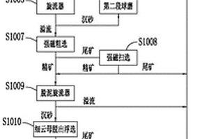 包含石墨烯組合物的LED節能燈