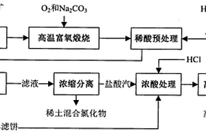 高抗沖耐熱的PP電纜護套料及其制造方法
