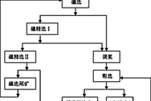 復合微生物土壤修復劑及其制備方法