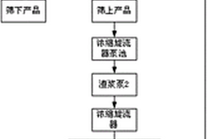 多功能除醛除苯環保LED蠟燭燈