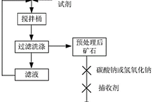 吸波粉、吸波材料、其制備方法及應用