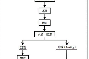 利用殼牌煤氣化飛灰制備多孔材料的方法