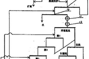 鋰離子電池正極材料及其合成方法