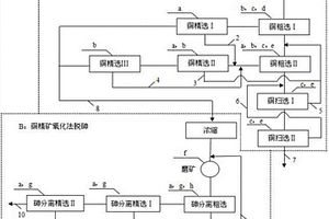 環保型節能低溫白半瓷的配方及其制備方法