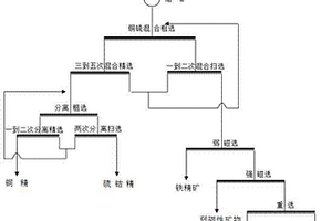 復合型廣譜性霉菌毒素吸附劑及其制備方法