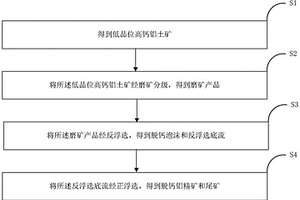 茶皂素與印楝素的殺蟲組合物