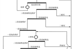超高水材料的制備方法、超高水材料及應用