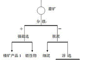 高散熱多用途環保LED燈具組件