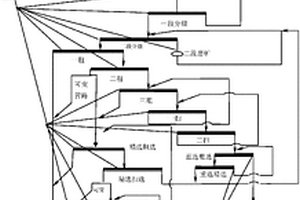 低碳水泥及其制備方法