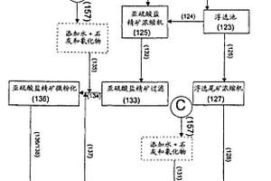 鈞瓷的生產方法