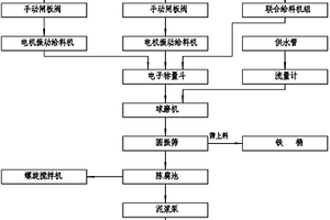 利用頁巖氣鉆井固廢固化填埋體制備水泥熟料的方法