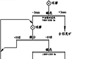 鋰離子動力電池用負極材料碳包覆鈦酸鋰的制備方法