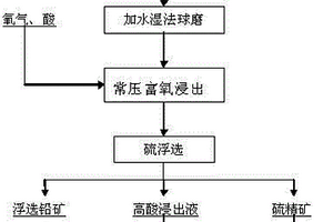 炭材料用高溫粘結劑的制備方法