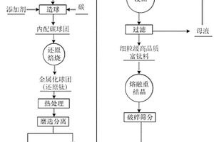 工業廢渣再生砌筑砂漿及其制備方法