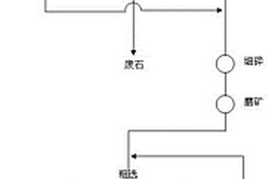 包含金屬和木質素的有機-無機混雜材料、用于制備混雜材料的工藝及其用途