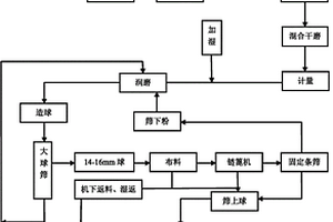 茶皂素與殺螨劑混配的殺蟲劑