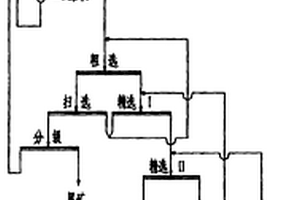 金紅石型二氧化鈦超細粉的制備方法