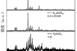 氟石膏基抹灰材料及其制備方法和應用