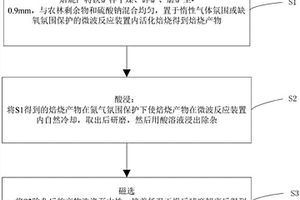 能夠形成低導熱系數涂層的紅外輻射涂料