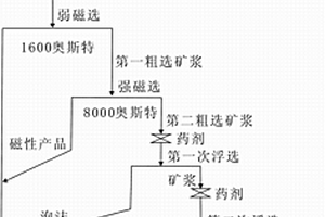 Fe和Cu復合分子篩催化劑的制備方法及應用