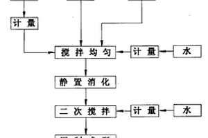粘土基元-多功能涂料一體化生產工藝