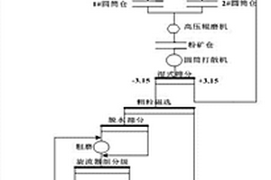 鋁瓷球生產工藝