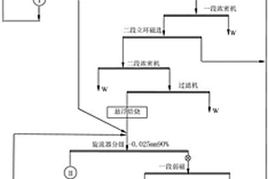 高固含量負離子粉體母粒制備方法
