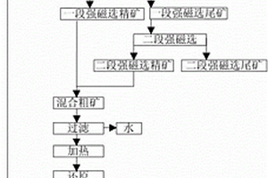石油鉆鋌用無縫鋼管材料及其制備方法