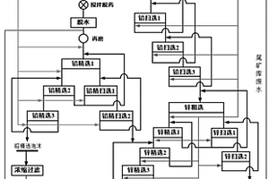 旱地改造水田土層結構快速構建的方法