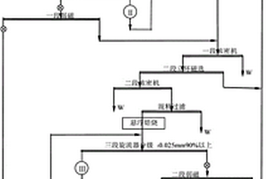 閉氣孔發泡陶瓷保溫板的制備方法
