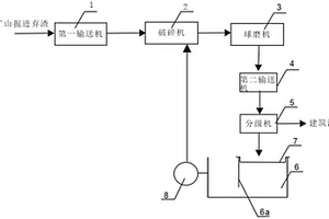 磁石理療養生服及其理療磁石制備方法