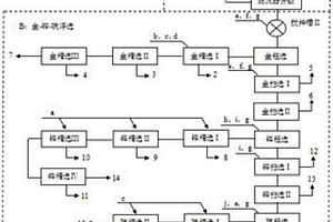 處理釩鉻渣的方法和系統